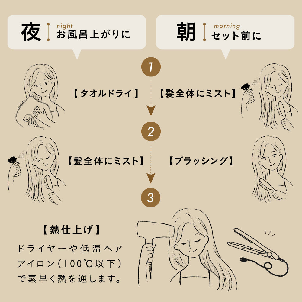 【詰替え】ヘアーセラム｜200ml
