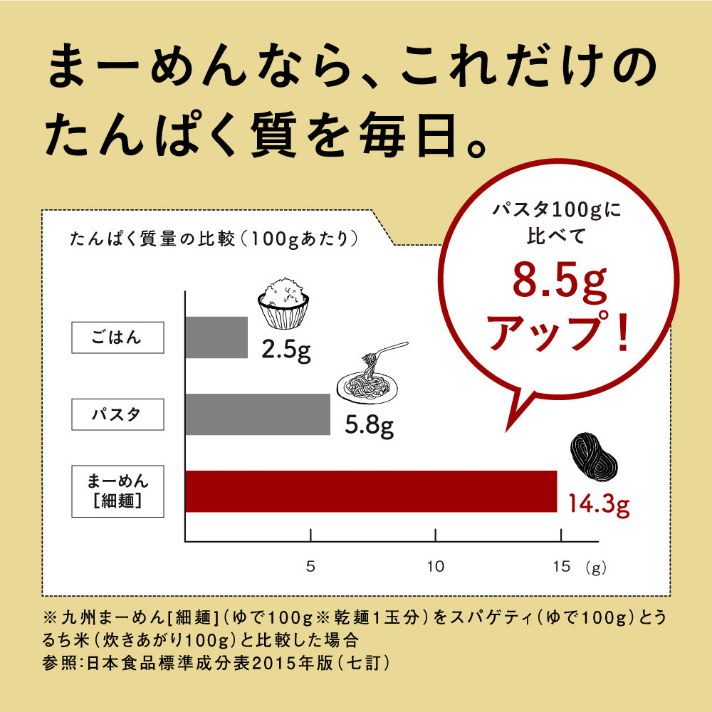 九州まーめん［細麺］10袋