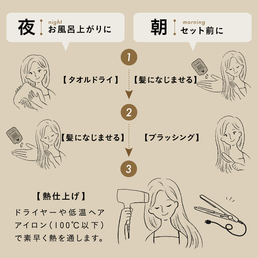 【体験セット】ヘアーセラム